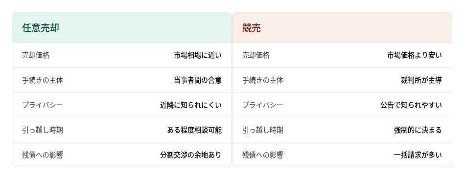 住宅ローンが払えない…競売になる前に知ってほしい「任意売却」