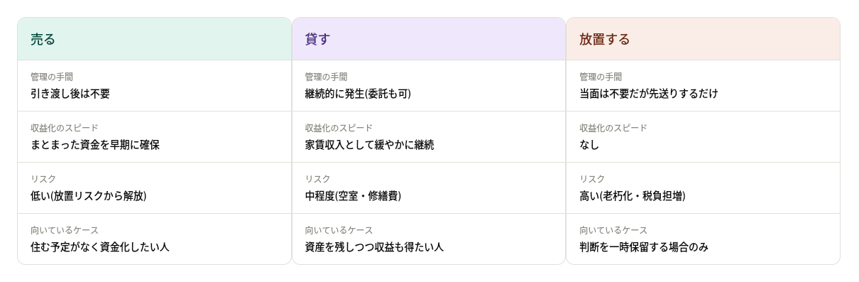 実家を相続したら…空き家をそのままにする前に知っておきたいこと