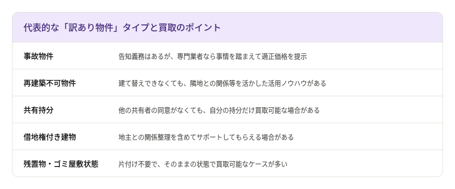 その物件、まだ諦めないで。訳あり不動産も買取で解決できる理由