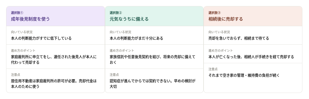 所有者が認知症でも不動産は売却できる?家族が知っておきたい3つの選択肢